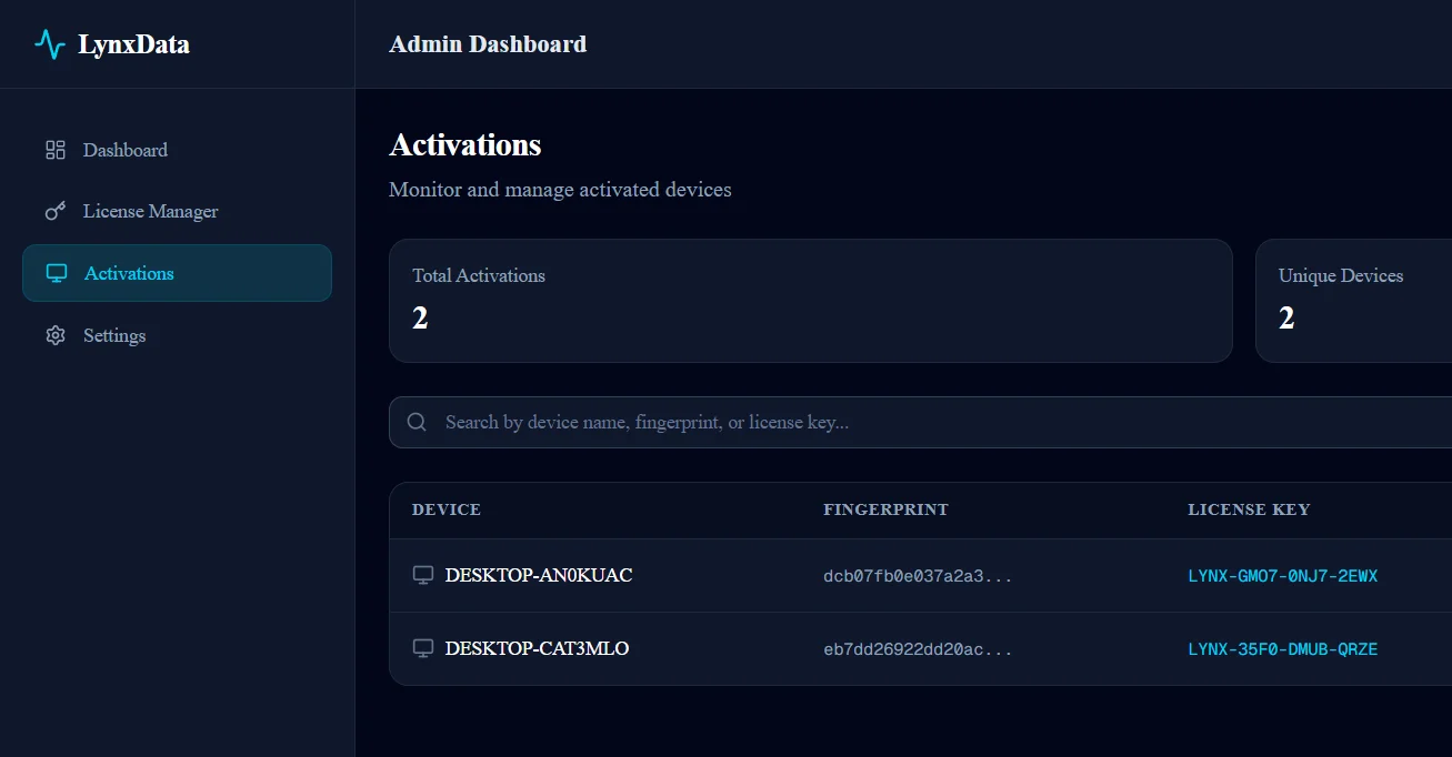 Dashboard Admin Panel